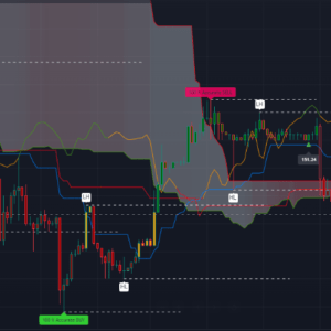 trade time scanner indicatros