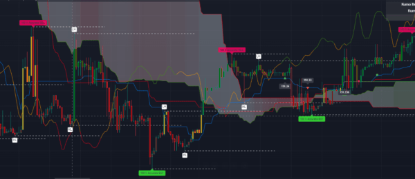 trade time scanner Indicator